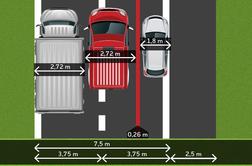 AMZS: umik vozila na odstavni pas v izrednih razmerah ne bi smel biti prekršek
