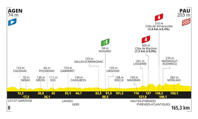 TDF24, trasa 13. etape | Foto: zajem zaslona