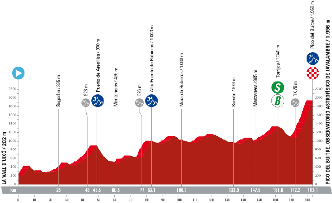 6. etapa Vuelta 2023 | Foto: A. S. O.