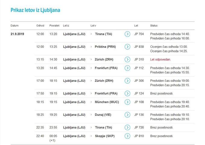 Statusi odhodov letal Adrie iz brniškega letališča ob 12. uri. | Foto: Printscreen Zimbio