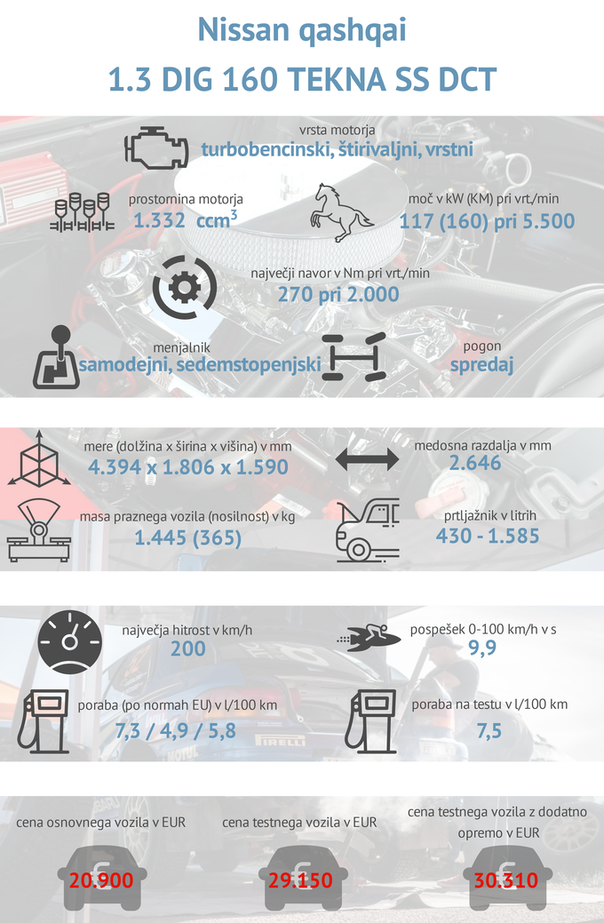 Tehnični podatki nissan qashqai | Foto: Gašper Pirman