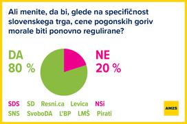 AMZS odgovori političnih strank