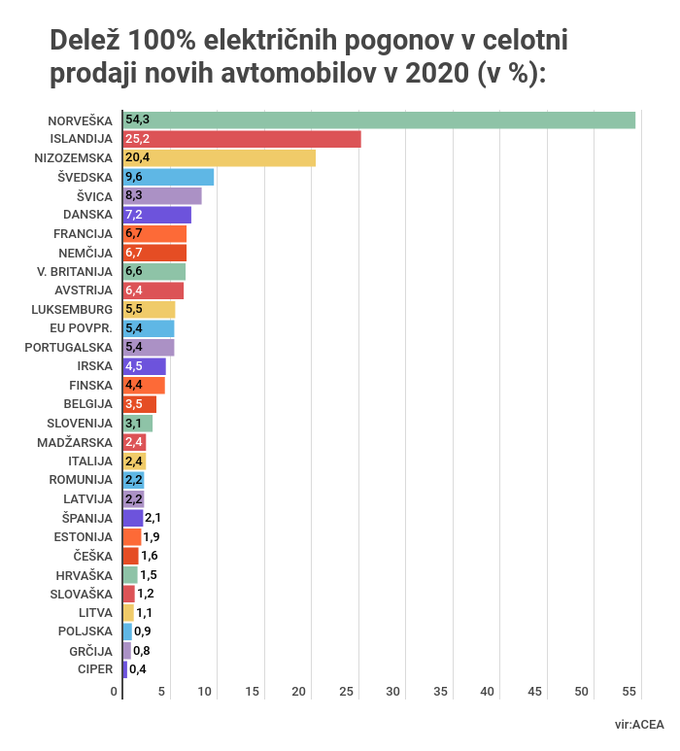 alternativni pogoni | Foto: 