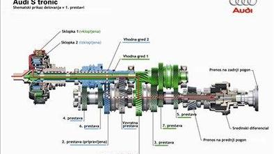 Audi s 7-stopenjskim S tronic menjalnikom
