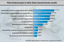 Zavidljive plače evropskih funkcionarjev