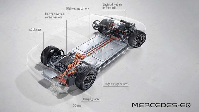 Mercedes-Benz EQS | Foto: Mercedes-Benz