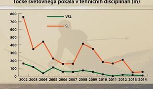 Budilka za Trnuljčico ali popoln slalomski mrk?