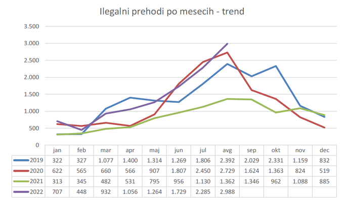 Ilegalni prehodi slovenske državne meje | Foto: Slovenska policija