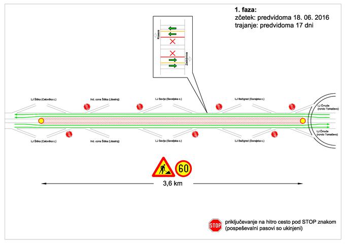 Obnova bo potekala v 4. fazah in bo končana v sredini septembra. Dela bodo vključevala zamenjavo zgornjega ustroja ceste, širitev vozišča ob zunanjem robu za vzpostavitev zapore C2+2 (dva začasna vozna pasova v vsako smer na enem smernem vozišču), lokalne sanacije in preplastitev predmetnih priključkov, zamenjavo jeklene varnostne ograje (JVO), zamenjavo betonske varnostne ograje (BVO), novo razsvetljavo, nova horizontalno in vertikalno signalizacijo, ureditev odvodnjavanja, ureditev bankin. Posebna pozornost bo namenjena vodovarstvenem območju Ljubljanskega polja, saj bo izvajalec moral upoštevati vse ukrepe za zaščito podzemne vode. | Foto: Klemen Korenjak