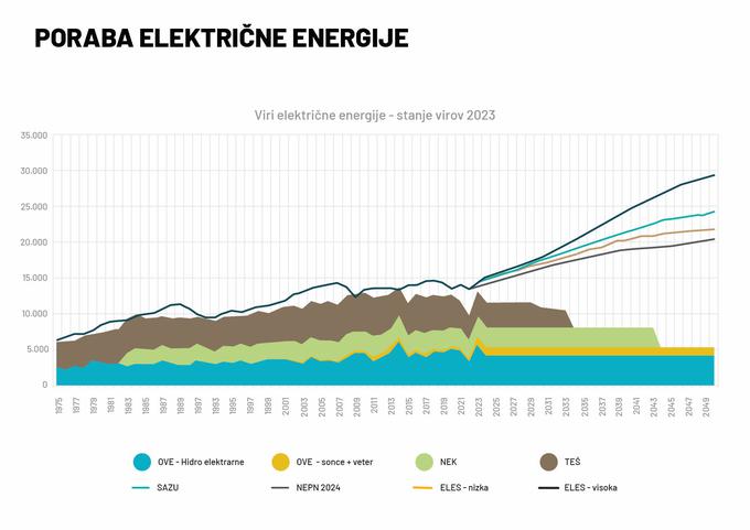 Gen energija oddaja 2 | Foto: Gen energija