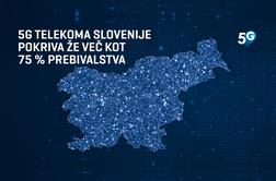 5G Telekoma Slovenije pokriva že več kot 75 odstotkov prebivalstva