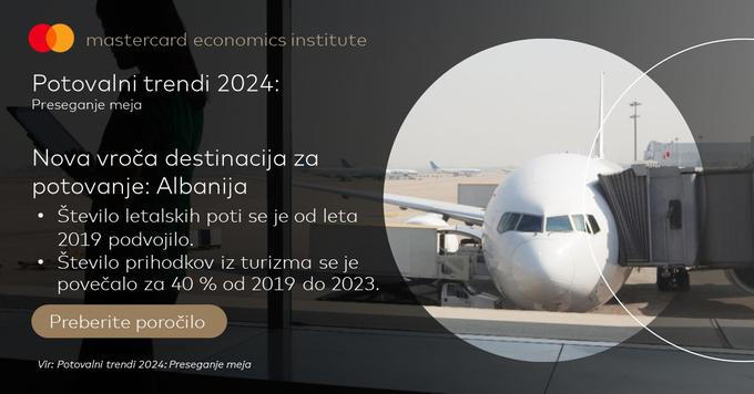 Potovalni trendi 2024_Evropa (2) | Foto: Mastercard