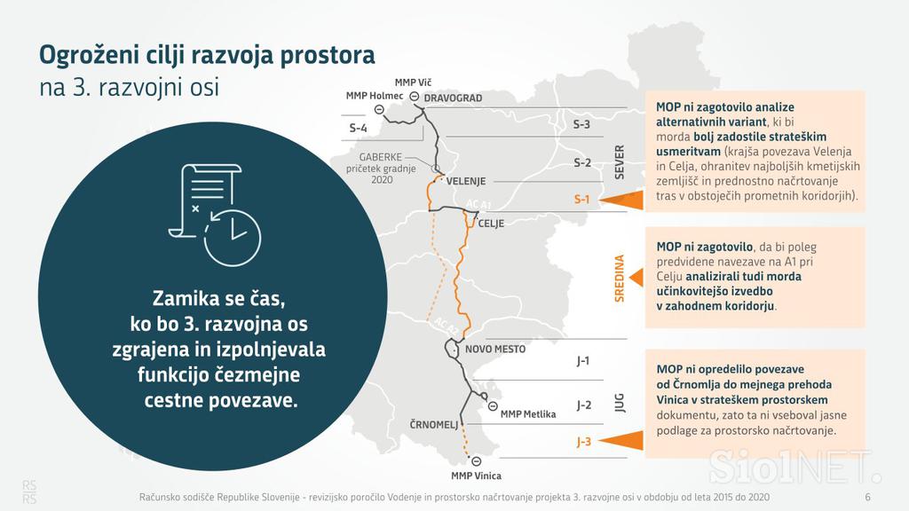 Infografike računsko sodišče