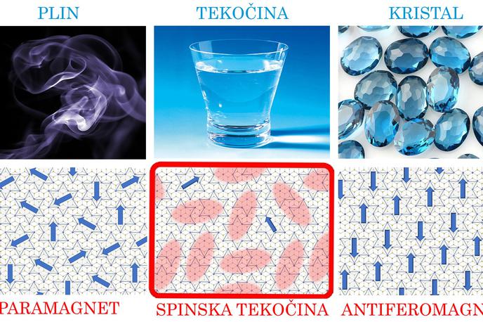 visokotemperaturna kvantna spinska tekočina, IJS, FMF, Univerza v Ljubljani, fizika | Foto Institut Jožef Stefan