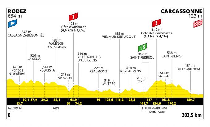 TDF22, trasa 15. etape | Foto: zajem zaslona/Diamond villas resort