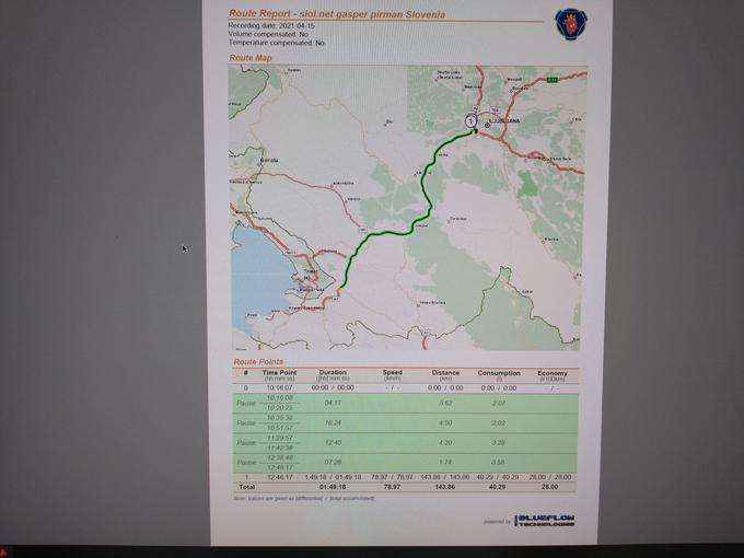 Tako smo dobili celotno poročilo s poti, kjer so izpisani vsi pomembni podatki. Zabeleženi so tudi postanki za fotografiranje in postanek na bencinski črpalki, kjer sva reševala težave s cestninsko kartico DarsGo. | Foto: Gašper Pirman