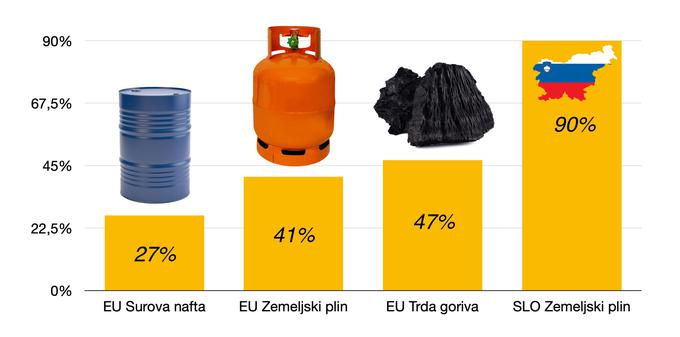 energetska-odvisnost | Foto: 