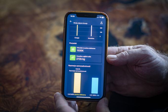 V aplikaciji lahko lastniki sončne elektrarne vidijo tudi, za koliko so zmanjšali svoj ogljični odtis. V primeru tričlanske družine, s katero smo se pogovarjali, je bil oglični odtis v dobrih dveh mesecih zmanjšan za kar 2,7 tone. | Foto: Bojan Puhek