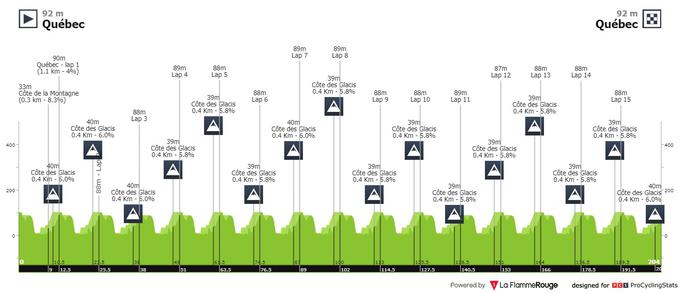 VN Qubeca | Foto: ProcyclingStats