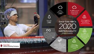 Družba Coca-Cola HBC si zastavlja nove trajnostne cilje, da bi spodbujala boljšo prihodnost