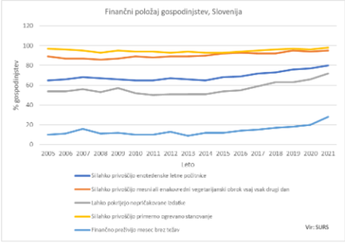 Surs gospodinjstva | Foto: surs