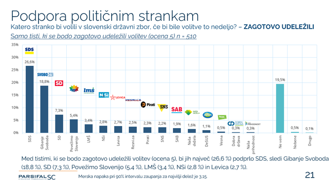 Anketa | Foto: 