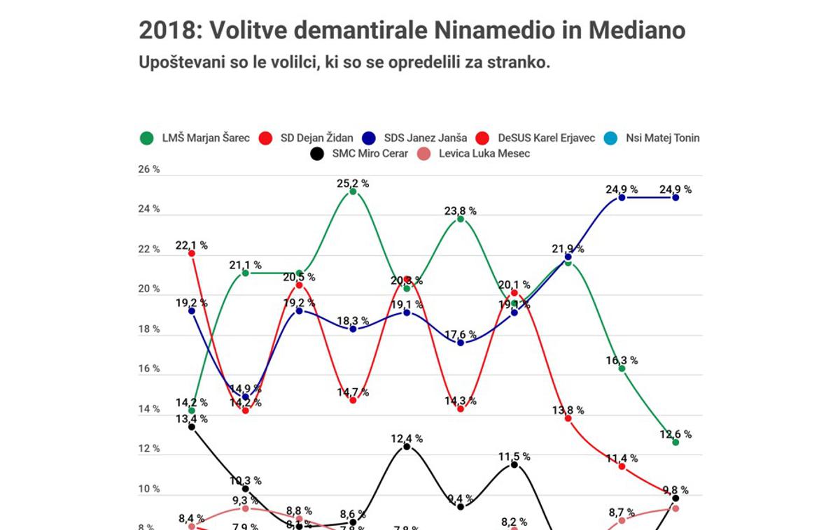 posnetek volitve