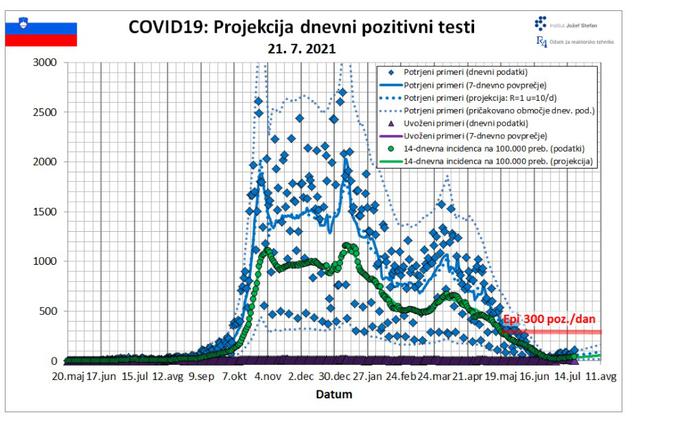 Projekcija IJS 21.7. | Foto: Inštitut Jožef Stefan