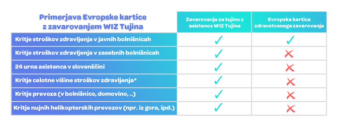 WIZ Tujina | Foto: 