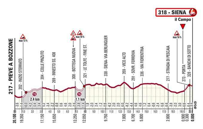 Strade Bianche 2025, profil | Foto: zajem zaslona