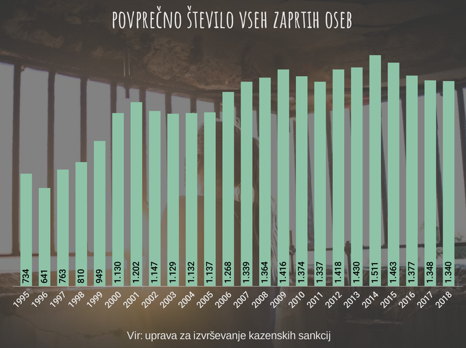 Infografika: Marjan Žlogar | Foto: Infografika: Marjan Žlogar