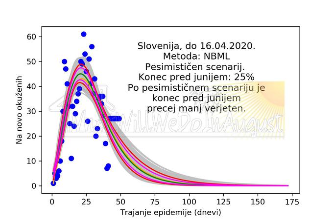 Koronavirus | Foto: whatwillwedoinaugust.eu / Posnetek zaslona