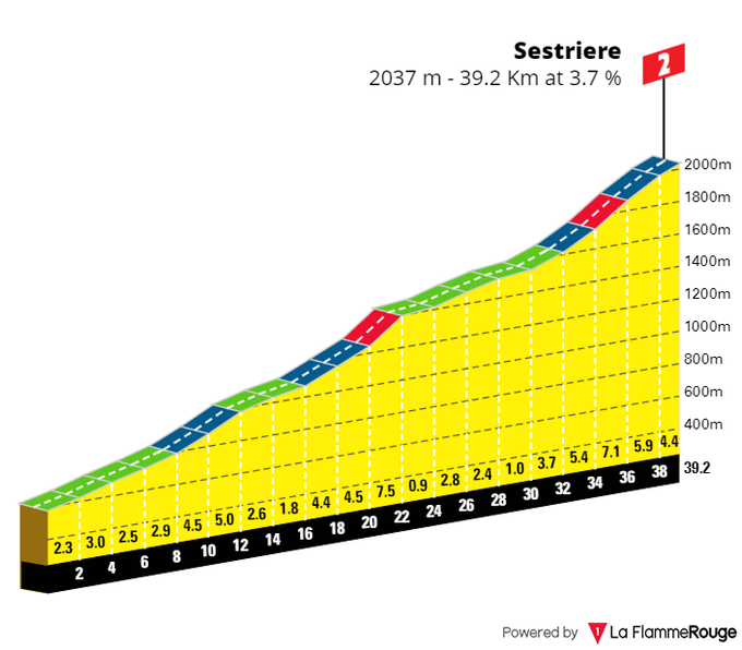 Vzpon Sestriere Toura 2024 | Foto: La FlammeRouge