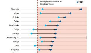 Neslavni rekord Slovenije, na katerega nikakor ne moremo biti ponosni