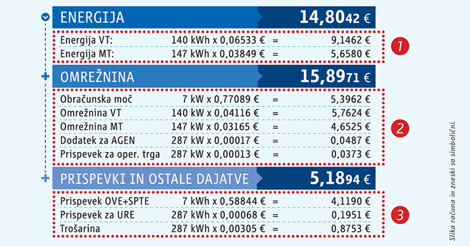 RWE položnica | Foto: 