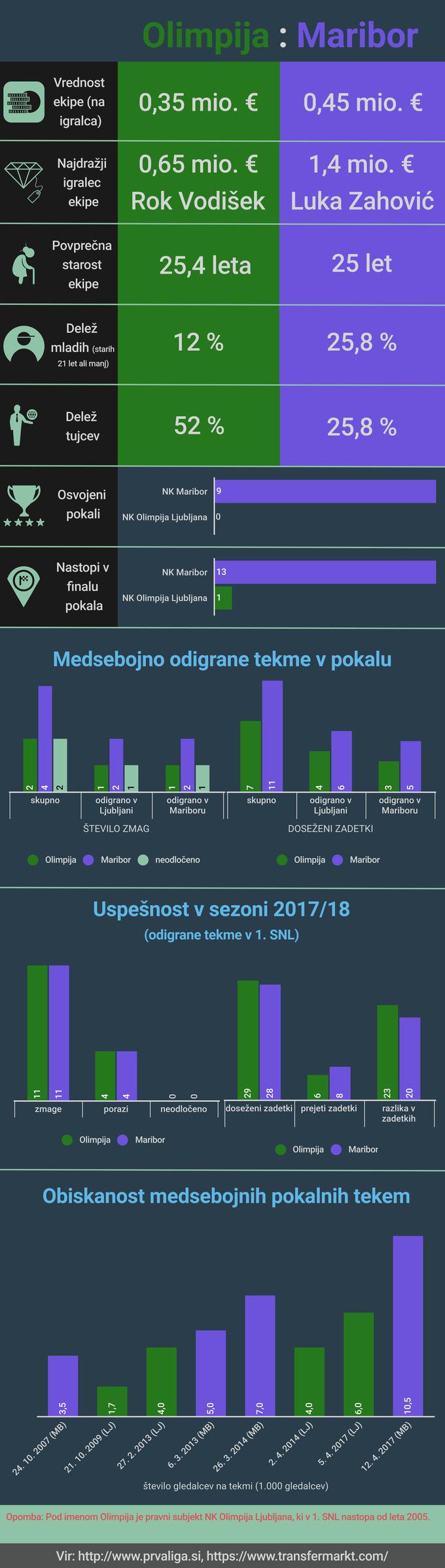 NK Olimpija, NK Maribor, večni derbi | Foto: Marjan Žlogar