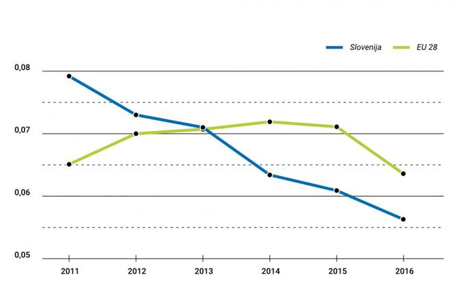 Vir: Eurostat 2017. Podatki veljajo za porabniško skupino D2 (druga polovica koledarskega leta). | Foto: 