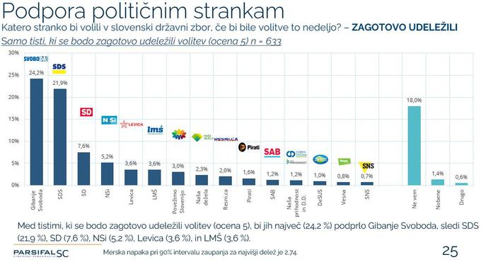 Parsifal zagotovo na volitve petek 1504 | Foto: Parsifal