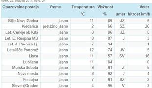 Poglejte, kje v Sloveniji je bilo danes zjutraj najhladneje