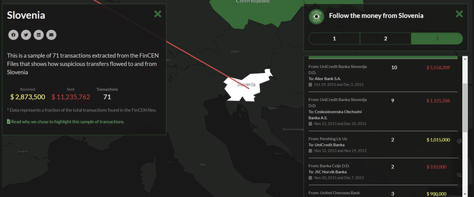 Slovenija pranje denarja | Foto: ICIJ