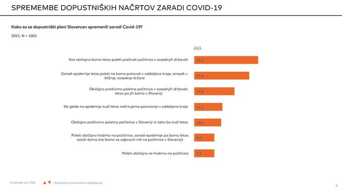 Prioritete slovenskih dopustnikov niti letos ne kažejo večjih sprememb. | Foto: Masterindex