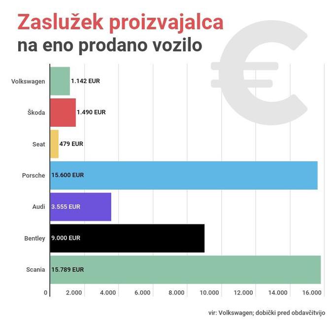 zaslužek prodani avto | Foto: 