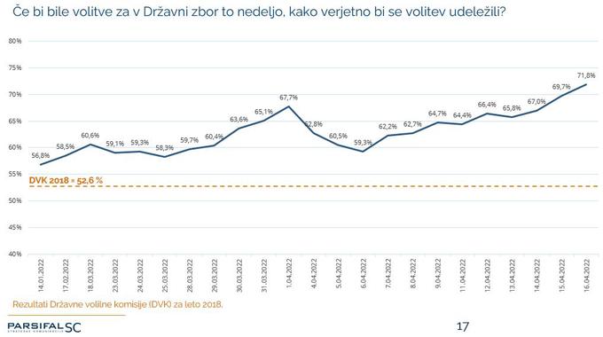 Parsifal na volitve v nedeljo 16042022 | Foto: Parsifal
