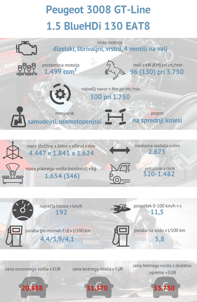Tehnični podatki | Foto: Gašper Pirman