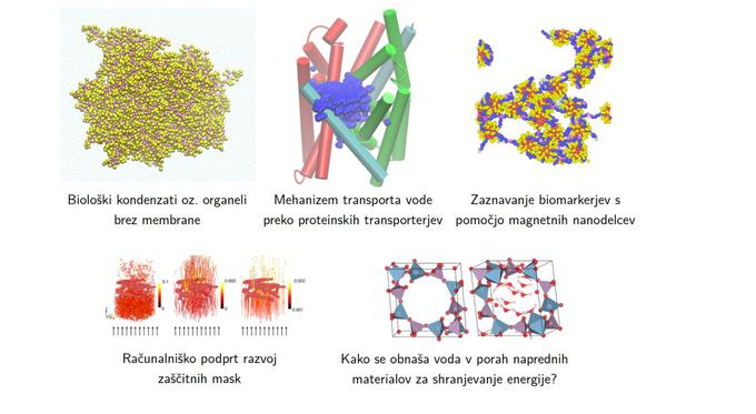Primeri raziskav, ki jih izvajajo na superračunalniku Kemijskega inštituta v Ljubljani. | Foto: Anže Hubman, Kemijski inštitut