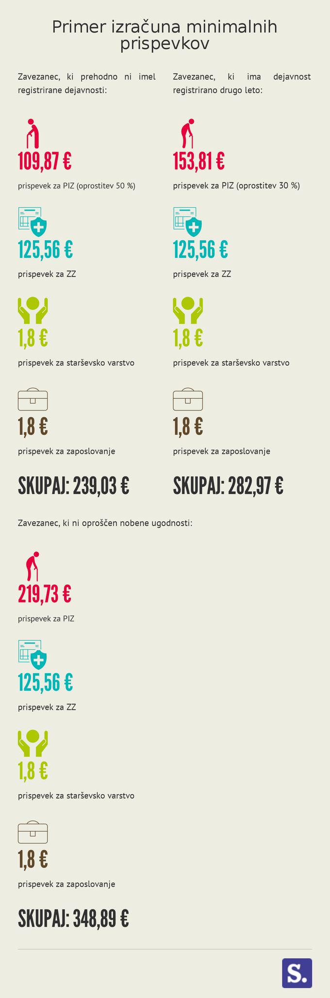 Samostrojni podjetniki infografika | Foto: 