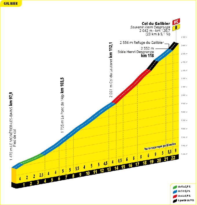 Col du Galibier Tour 2024 | Foto: A. S. O.