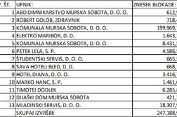 Mura 05 za deblokado računa potrebuje 247 tisoč evrov