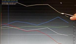 Fiskalni svet zaskrbljen nad javnofinančnim stanjem v Sloveniji