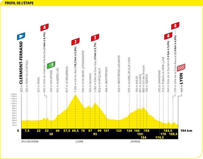 14 etapa Tour de France | Foto: A.S.O.